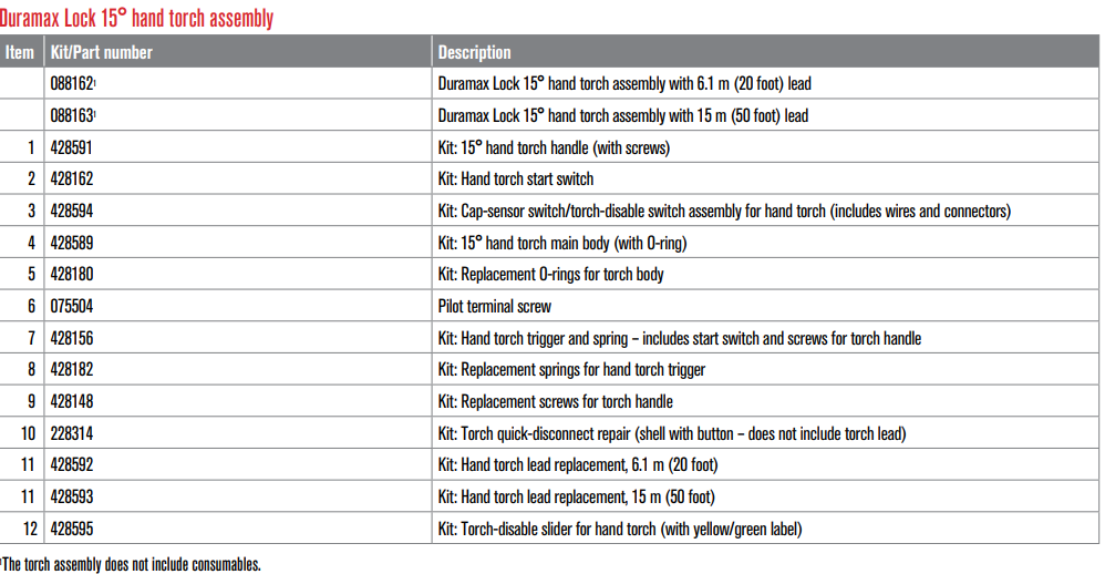 Duramax® Lock 15° hand torch parts