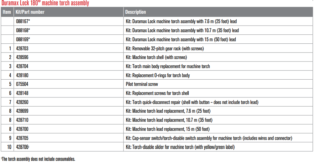 Duramax® Lock 180° machine torch parts