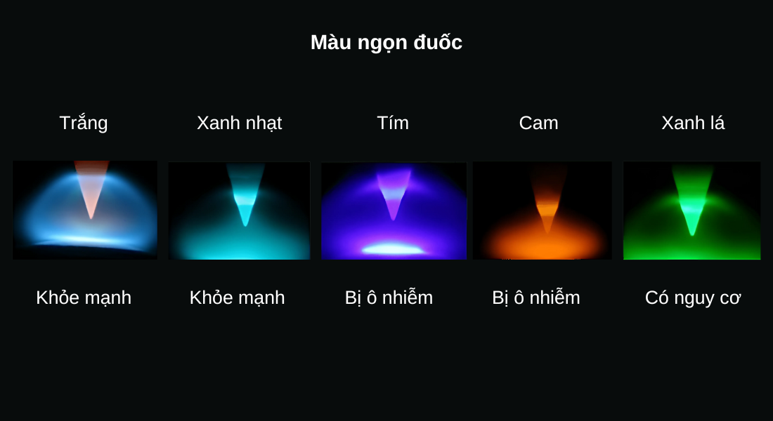 Màu của hồ quang phản ánh tình trạng của vật liệu tiêu hao